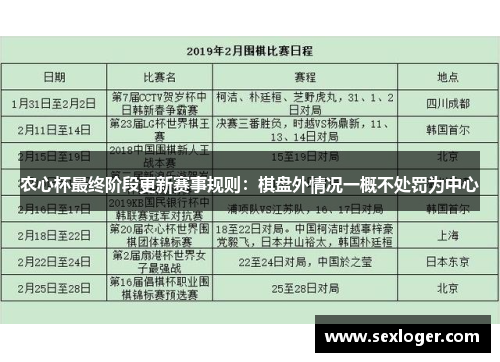 农心杯最终阶段更新赛事规则：棋盘外情况一概不处罚为中心